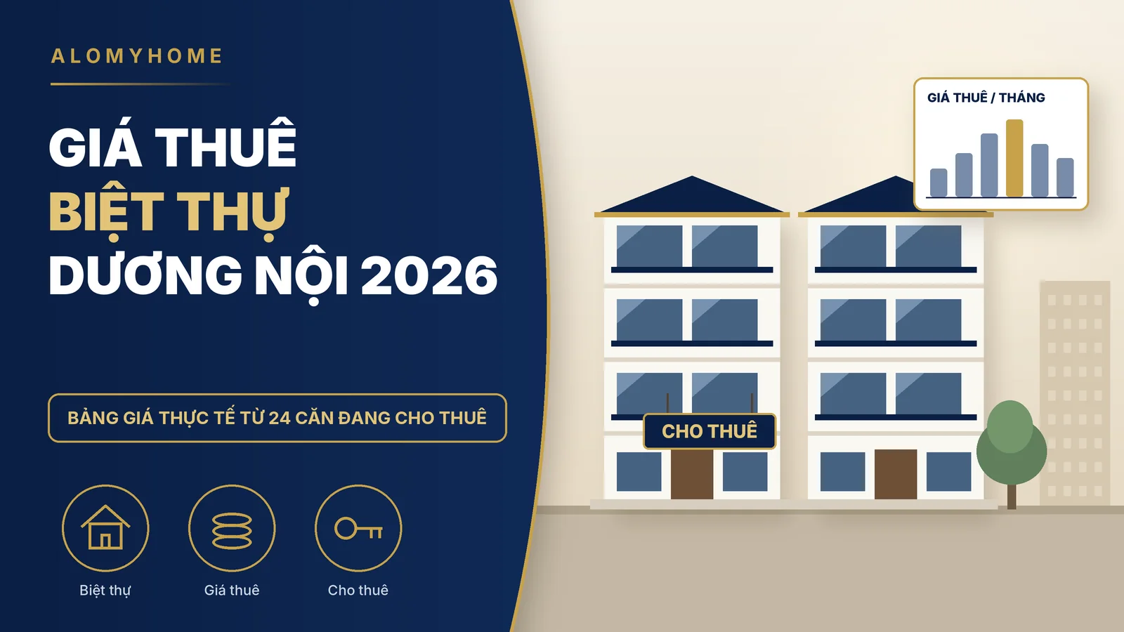 Giá thuê biệt thự Dương Nội 2026: bảng giá thực tế từ 24 căn đang cho thuê
